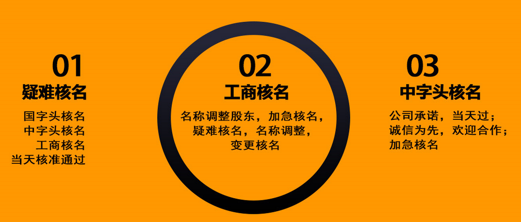  如何快速完成公司核名？