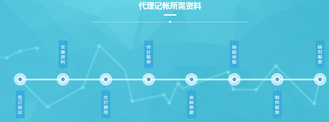 注冊企業(yè)經(jīng)營范圍